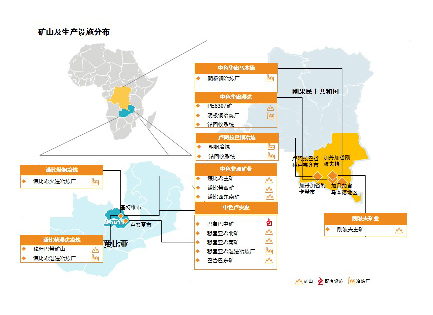 中國有色礦業業務分布